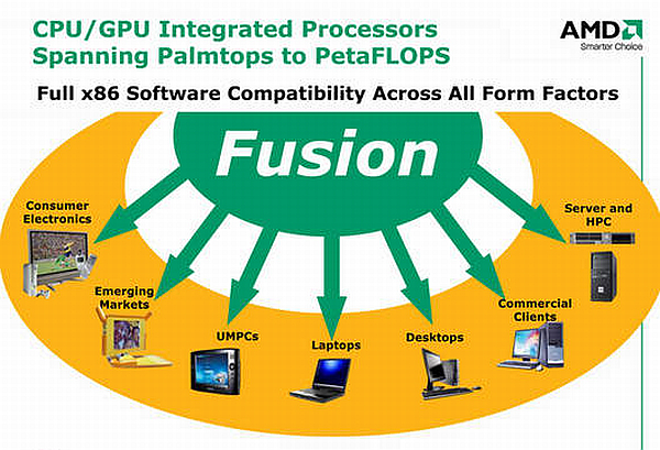 amd_fusion_2011_ontario_dh_fx57.jpg