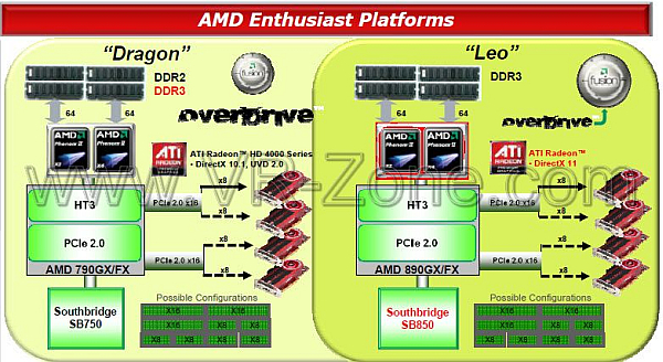 amd_leoplatform_Dh_fx57.jpg