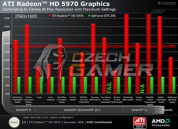 ati_hd5970perf_1_dh_fx57.jpg