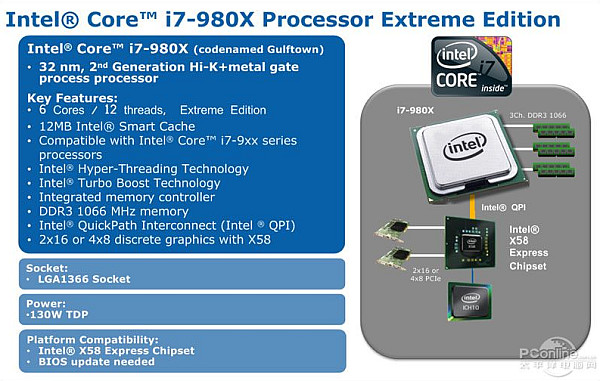 intel_corei7980xextremeedition_dh_fx57.jpg