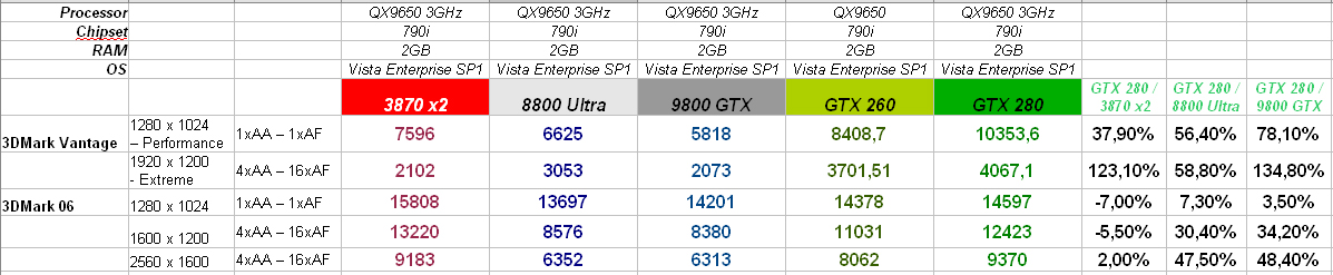  ## GeForce GTX 200 Serisi İçin Sistem Gereksinimleri ve Performans Tablosu ##