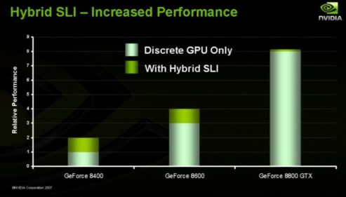  ## Nvidia'nın Hybrid SLI Çözümü: GeForce 8200 ##