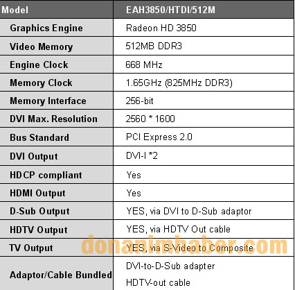  ## Asus'dan Radeon HD 3850 OC GEAR Geliyor ##