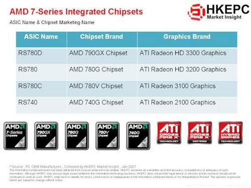  ## AMD'de 790X Yonga Seti Yerini 790GX'e Bırakıyor ##