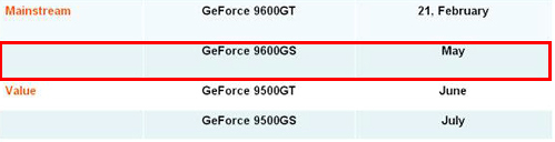  ## GeForce 9600GS İptal Olabilir ##