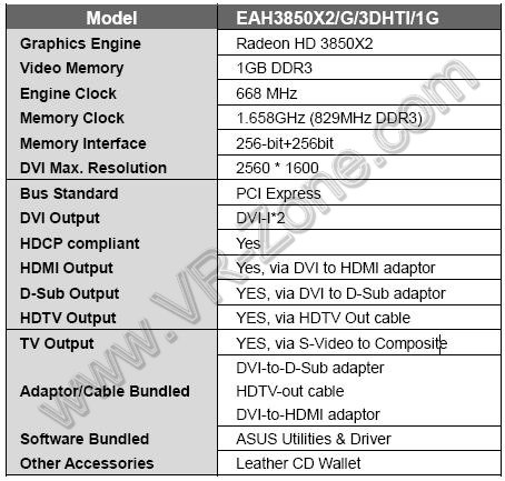  ## Asus'un Radeon HD 3850 X2 Modeli ve Detayları ##