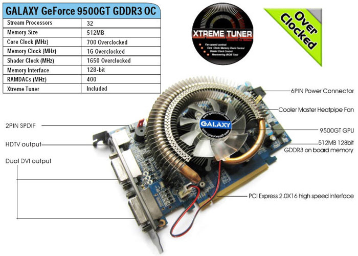  ## Galaxy Fabrika Çıkışı Hız Aşırtmalı GeForce 9500GT OC Modelini Duyurdu ##