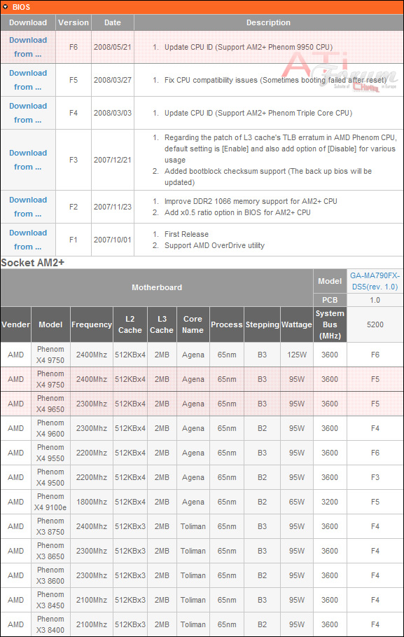  ## Gigabyte'dan AMD'nin Phenom 9950 İşlemcisine Destek ##