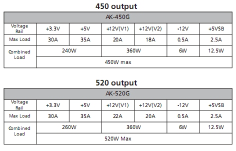  ## Akasa'dan Yeni 450W ve 520W Kasa Modelleri: ZEN 450W ve ZEN 520W ##