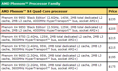  ## AMD Phenom 9850 Black Edition Modelinin Fiyatını İndirdi ##