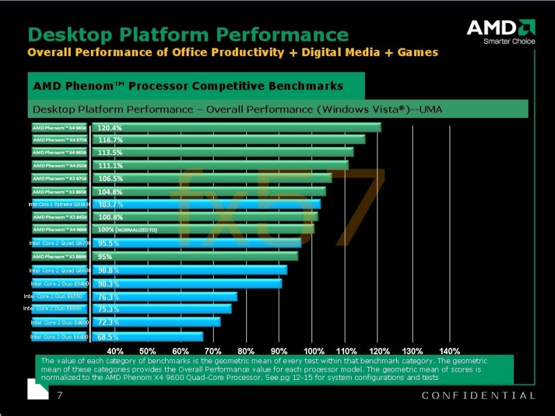  ## AMD'nin B3 Revizyonlu İşlemcileri için Intel Karşılaştırmalı Test Sonuçları - 2 ##