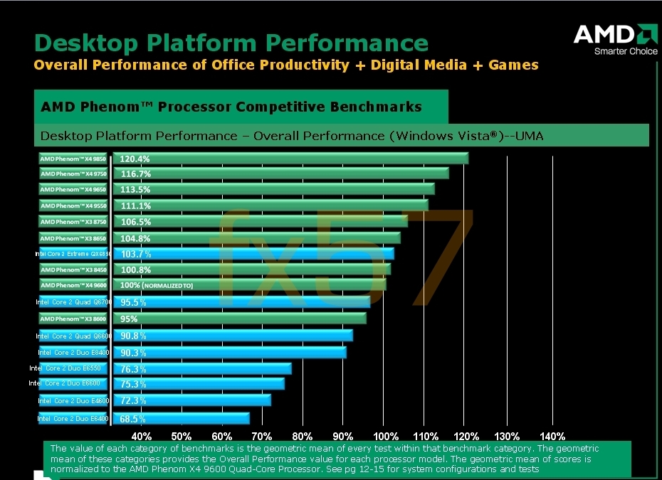  ## AMD'nin B3 Revizyonlu İşlemcileri için Intel Karşılaştırmalı Test Sonuçları - 2 ##