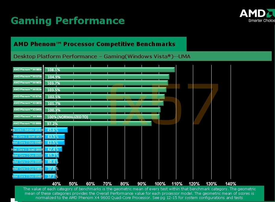  ## AMD'nin B3 Revizyonlu İşlemcileri için Intel Karşılaştırmalı Test Sonuçları - 2 ##