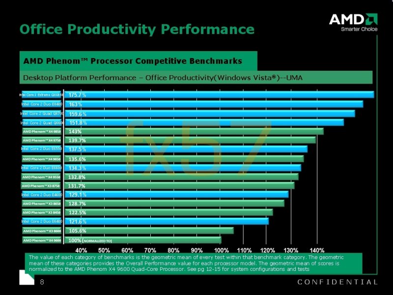  ## AMD'nin B3 Revizyonlu İşlemcileri için Intel Karşılaştırmalı Test Sonuçları - 2 ##