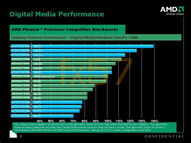  ## AMD'nin B3 Revizyonlu İşlemcileri için Intel Karşılaştırmalı Test Sonuçları - 2 ##