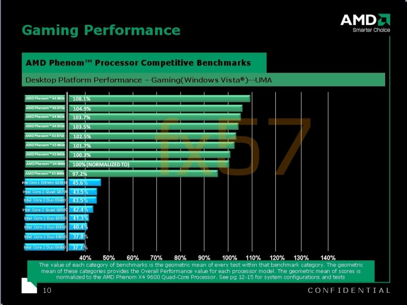  ## AMD'nin B3 Revizyonlu İşlemcileri için Intel Karşılaştırmalı Test Sonuçları - 2 ##