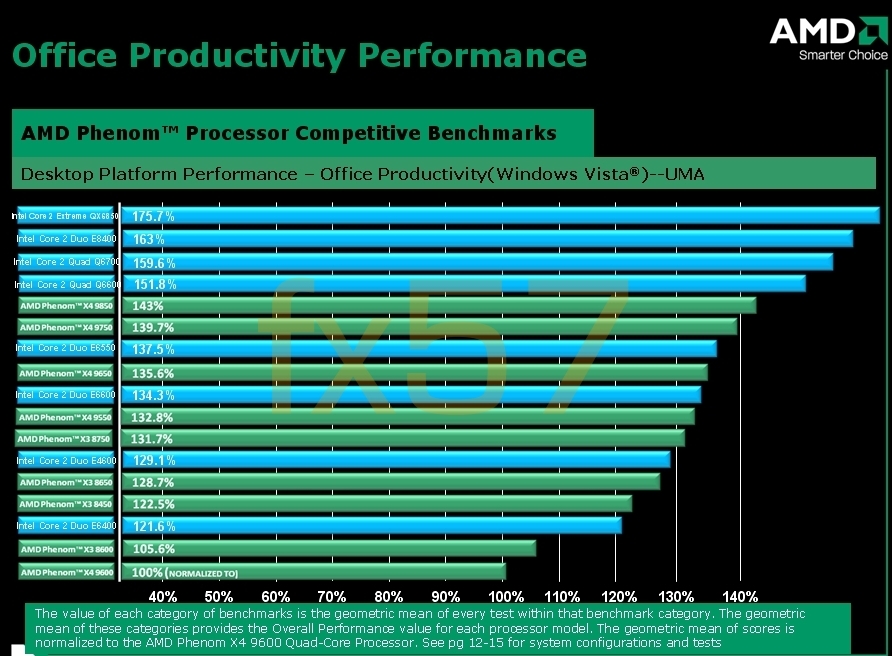  ## AMD'nin B3 Revizyonlu İşlemcileri için Intel Karşılaştırmalı Test Sonuçları - 2 ##