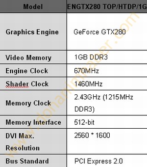 ## DH Özel: Asus GeForce GTX 280 TOP Edition ##