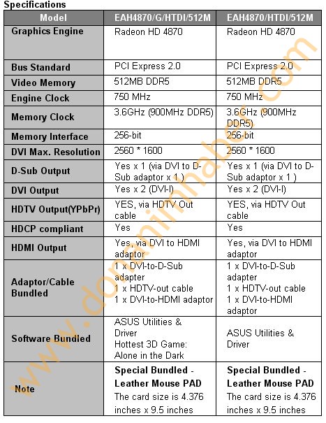  ## Asus'un GDDR5 Bellekli Radeon HD 4870 Modeli Hazır ##