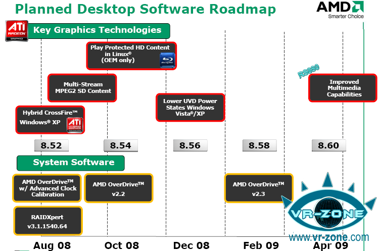  ## AMD-ATi'nin Catalyst Sürücü Yol Haritası Belirdi ##