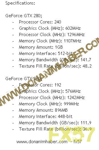  ## GeForce GTX 200 Serisinin Resmi Saat Hızları ##