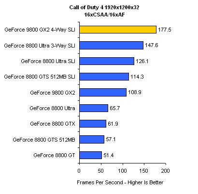  ## Nvidia Quad SLI Teknolojisini Duyurdu, GeForce 9800GX2 Quad SLI vs. Diğerleri ##