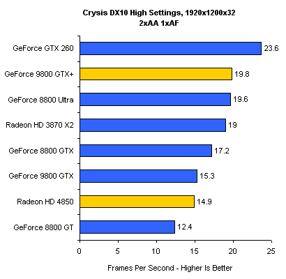 Nvidia'da 55nm için geri sayım başladı; İlk model GeForce 9800GTX+