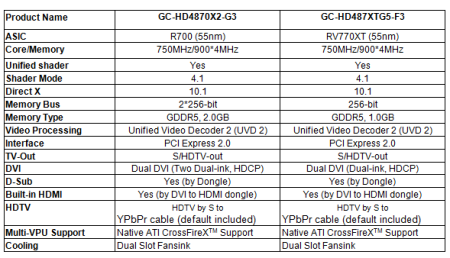  ## GeCube HD 4870 X2 ve 1GB GDDR5 Bellekli HD 4870 Modellerini Duyurdu ##
