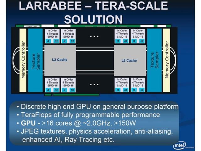  ## Intel'in Larrabee Projesiyle İlgili Yeni İddialar ##
