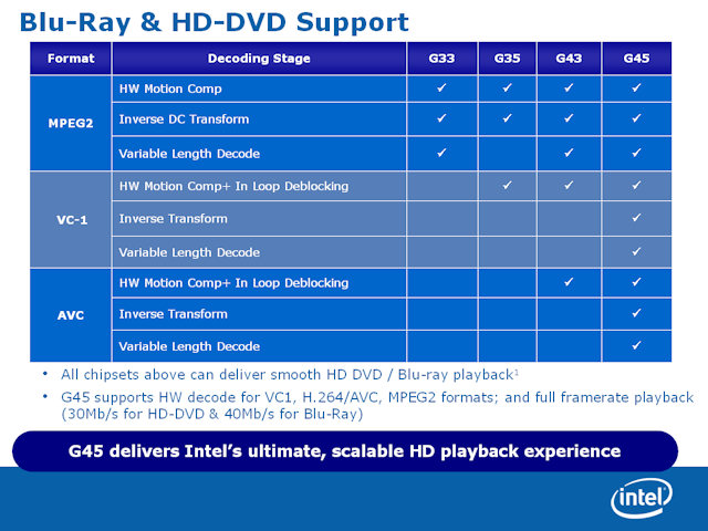  ## Intel Centrino 2 Platformu ile Yüksek Video Kalitesini Hedefliyor ##