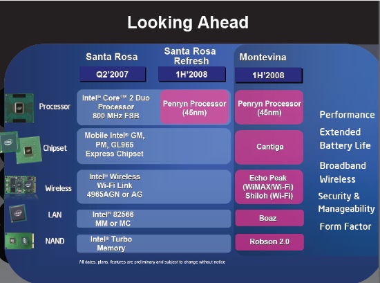  ## Intel de Hybrid Grafik Üzerine Çalışıyor ##