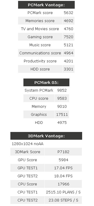  ## ATi Radeon HD 4850 ve 2.93GHz'de Çalışan Nehalem Aynı Sistemde ##