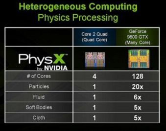  ## Nvidia'dan Intel'e Bir Gönderme Daha; 9800GTX vs Core 2 Quad (Dersimiz Fizik) ##