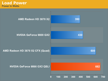  ## Nvidia Quad SLI Teknolojisini Duyurdu, GeForce 9800GX2 Quad SLI vs. Diğerleri ##