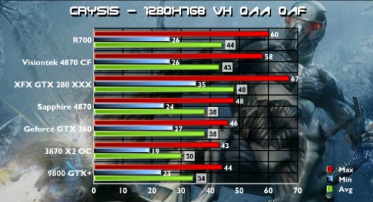  ## ATi Radeon HD 4870 X2 (R700) Test Sonuçları - Ana Konu ##
