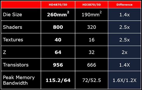  ## AMD-ATi Radeon HD 4800 Serisini Resmen Duyurdu ##