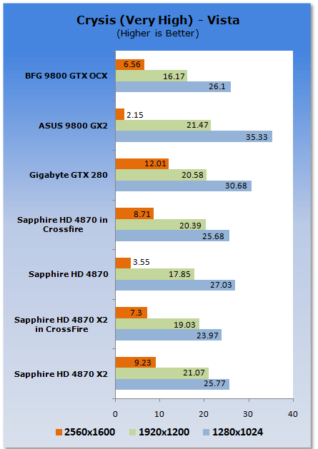  ## ATi Radeon HD 4870 X2 (R700) Test Sonuçları - Ana Konu ##