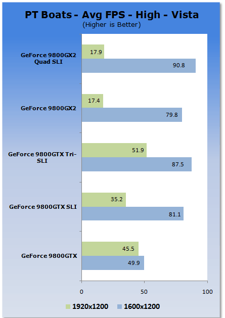  ## G92 ile Triple SLI Tanışması Gerçekleşti; 3x GeForce 9800GTX Sahnede ##
