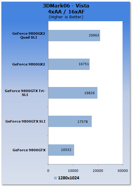  ## G92 ile Triple SLI Tanışması Gerçekleşti; 3x GeForce 9800GTX Sahnede ##