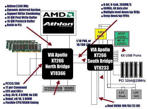  ## VIA Intel ve AMD İçin Artık Yonga Seti Üretmeyecek ##