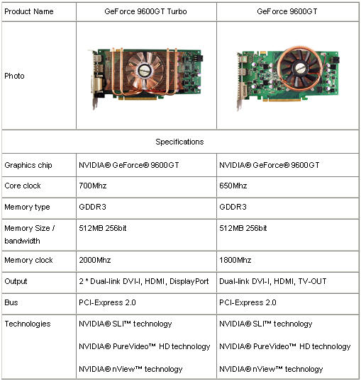  ## VVIKOO'dan GeForce 9600GT Turbo Geliyor ##