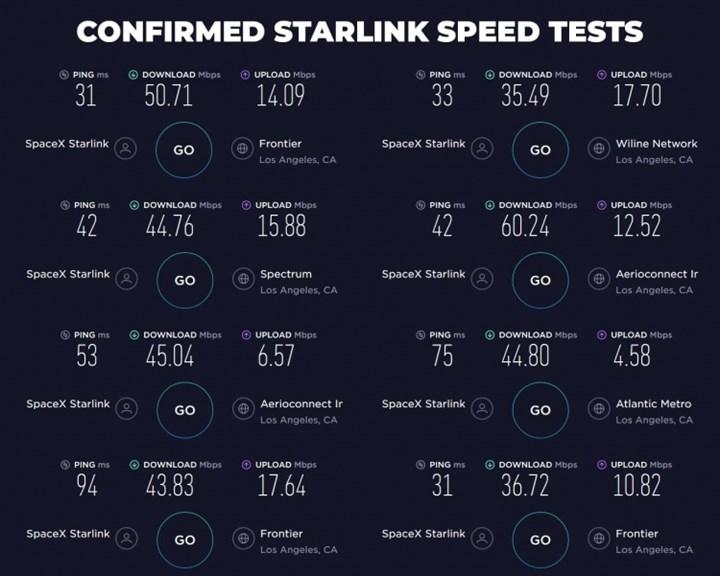Starlink uydudan internet hizmetinin ilk hız testi sonuçları ortaya çıktı