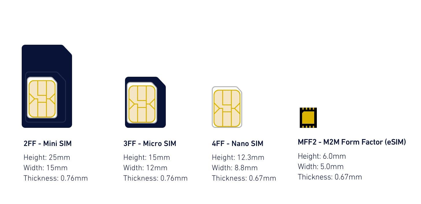 Сим карта 3ff. Тип SIM-карты: Nano SIM+Esim. Nano SIM 4ff размер. Отличие Nano SIM от e SIM.