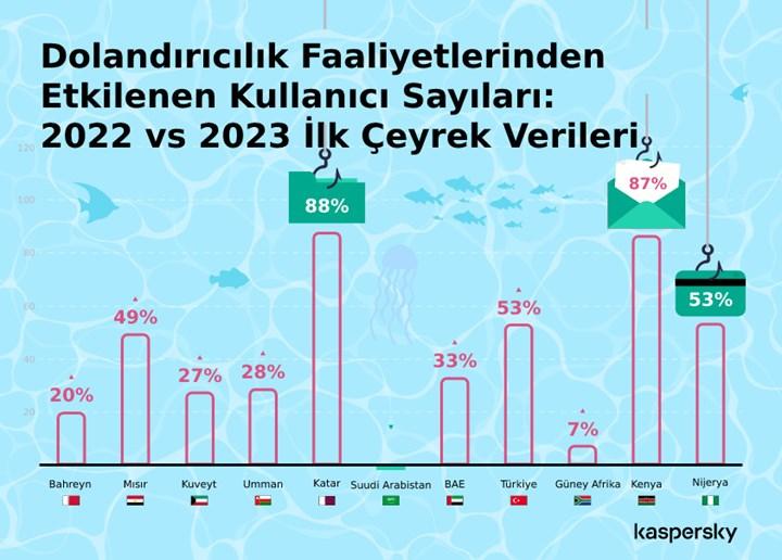 turkiye de bankalara truva ati saldirilari yuzde 238 artti163437 1