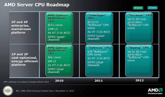 AMD, Opteron işlemci ailesi için 2011-2012 işlemci yol haritasını açıkladı