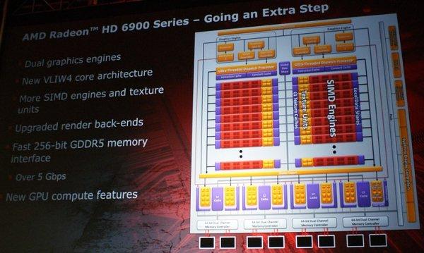 AMD Radeon HD 6900 serisinin tasarım özellikleri detaylandı