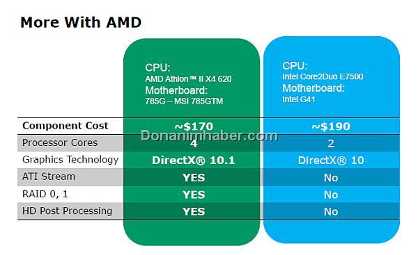 AMD: Daha fazlasını daha ucuza sunuyoruz!