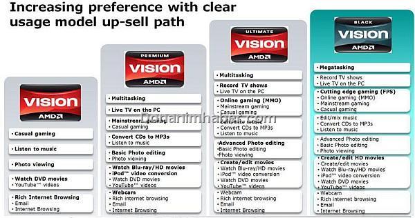 AMD Vision Black platformuyla yüksek performanslı mobil sistemler planlıyor