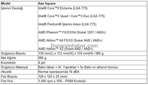 Asus'dan yüksek performanslı işlemciler için yeni soğutucu; Axe Square