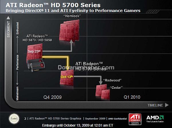 AMD: Yıl daha bitmedi, Radeon HD 5870 X2 modelimiz de yolda!